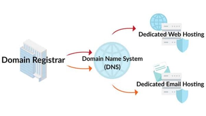 size Domain ve Hosting yönetiminizde yardımcı olurum