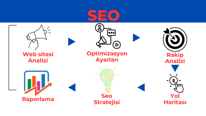 sitenize SEO çalışması yaparım