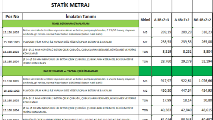 inşaat projeleriniz için metraj keşif ve hakediş yapabilirim