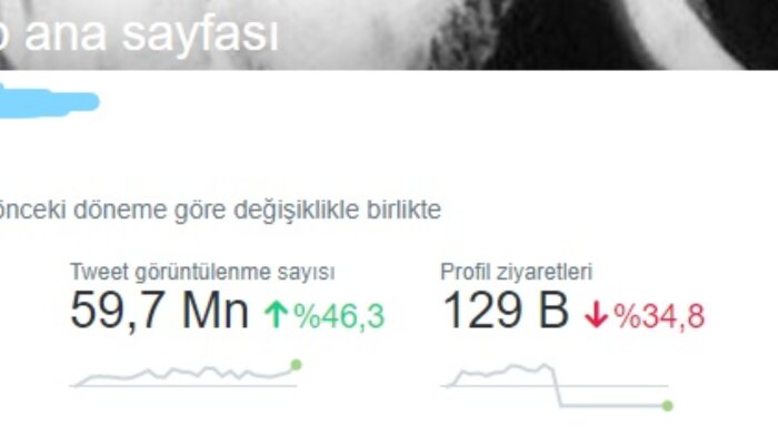 100 milyonluk kitlem ile reklamınızı yapabilirim