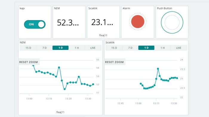 arduino ile iot projeleri yapabilirim