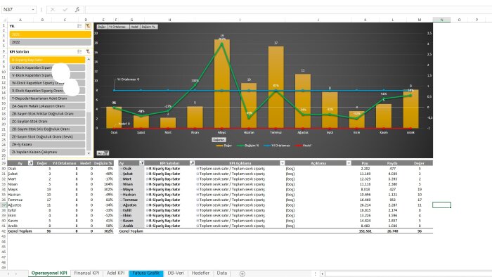 KPI sunumlarınız için dashboard hazırlayabilirim