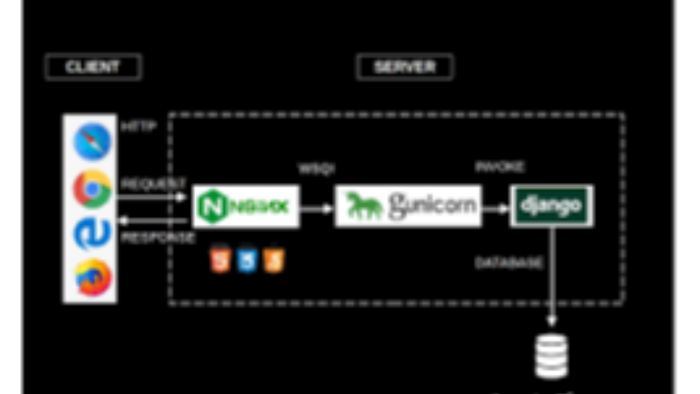 Django ile size serverlar kurabilirim