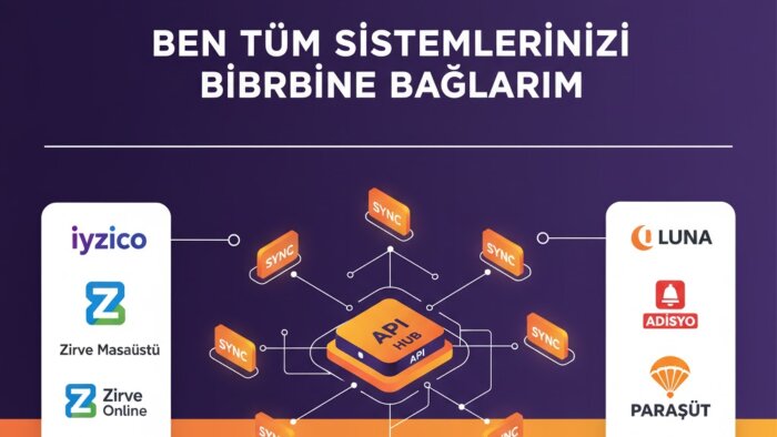 iyzico  api ve yazılım çözümleri sunuyorum