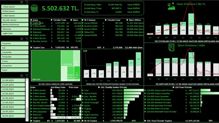 excel’de hızlı, doğru ve etkili çözümler üretebilirim