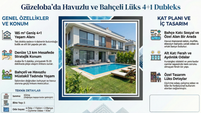 emlakçılar için inografik ilan hazırlarım