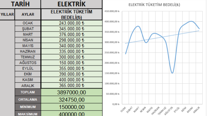 enerji raporlama ve excel dashboard çözümleri yapıyorum