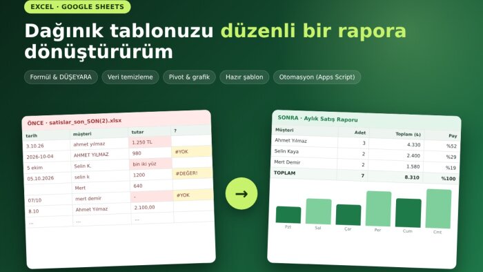 Excel ve Google Sheets işlerinizi hızlıca hallederim