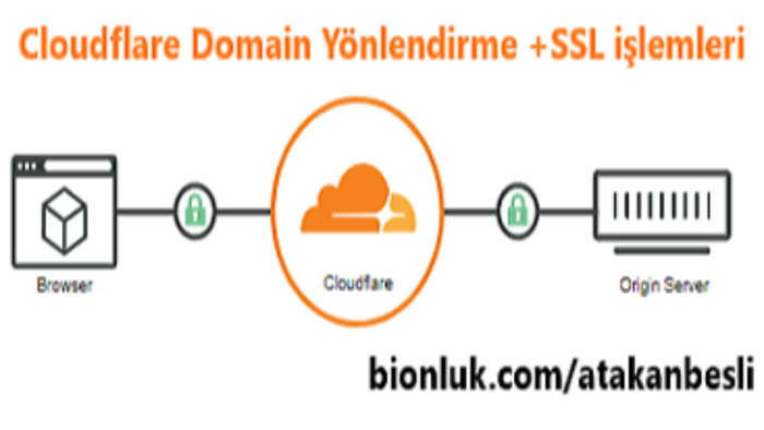cloudflare tüm kurulum ve dns ayarlarınızı yaparım