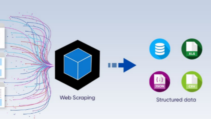 python dili ile web scraping yapıyorum