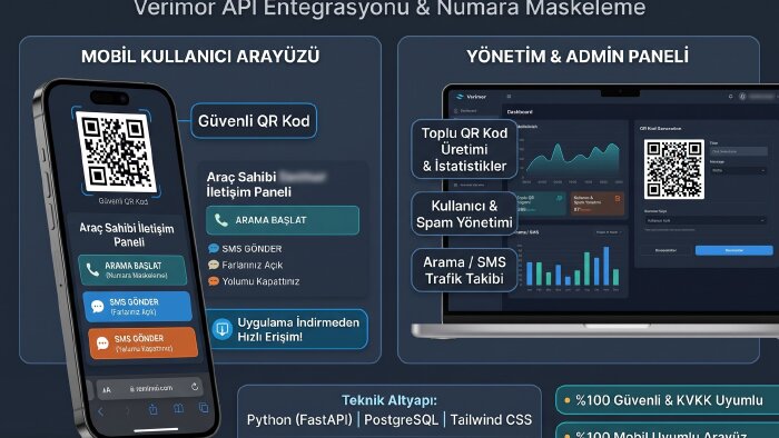 ihtiyacınıza özel dinamik web ve yönetim paneli yaparım