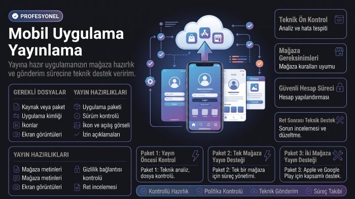 mobil uygulama yayınlama desteği veririm