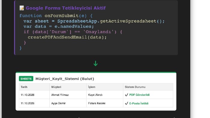 Google Sheets ve Form süreçlerinizi otomatikleştiririm