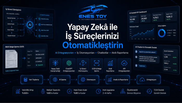 yapay zekâ uygulamaları ile iş süreçlerinizi hızlandırıyorum