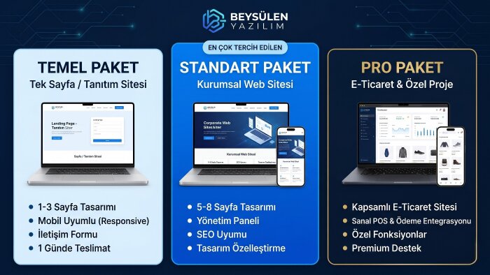 işletmenizi büyütecek profesyonel web siteleri yaparım
