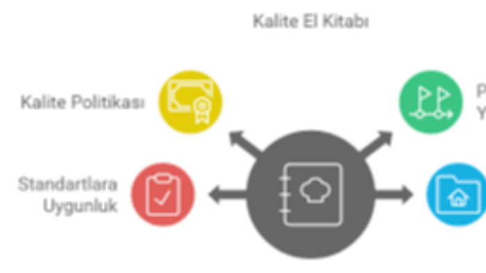 ISO 9001 14001 45001 için doküman ve eğitim hazırlarım