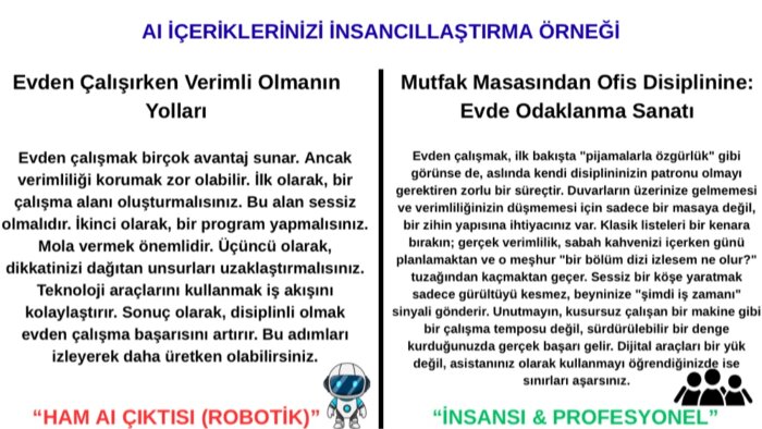 AI metinlerinizi düşük skorlu insansı forma dönüştürürüm