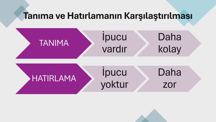 profesyonel powerpoint sunum tasarımı yapıyorum