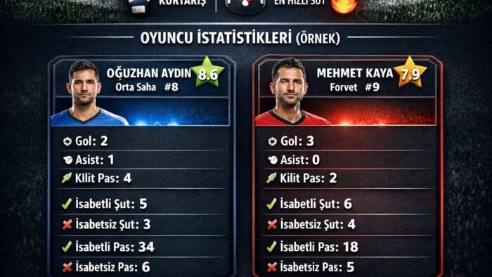 halı saha maçları için karşılaşma istatistiği çıkarabilirim