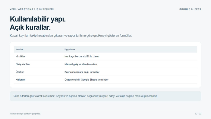 Google Sheets müşteri adayı takip sisteminizi kurayım