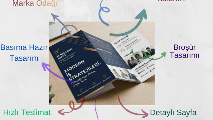 işlerinize yakışır profesyonel katalog ve broşür tasarlarım