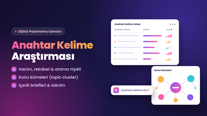 anahtar kelime araştırması ve SEO içerik planı hazırlarım