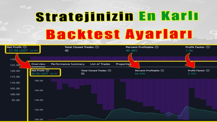 Tradingview stratejinizin en karlı ayarlarını hesaplarım