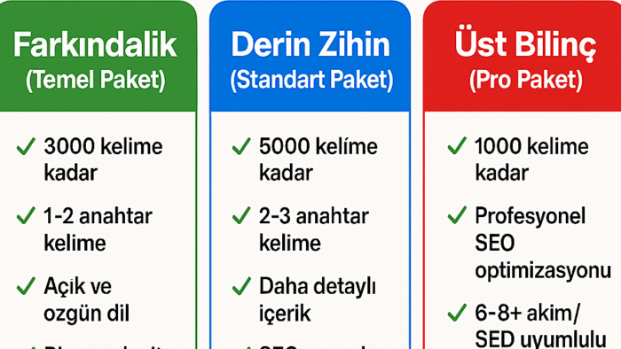 sağlık, bilinç ve bilinçaltı üzerine  makaleler yazıyorum
