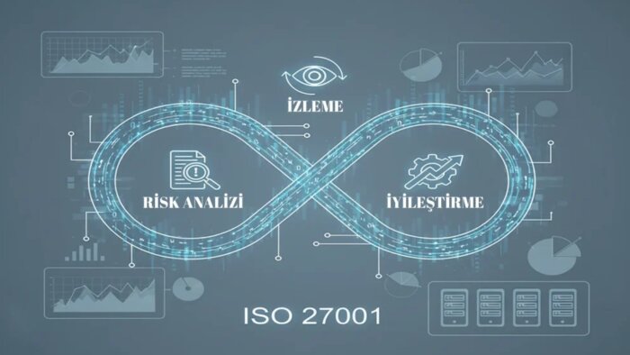 Fintech Lisans, ISO27001 ve BT Danışmanlık hizmeti veriyorum