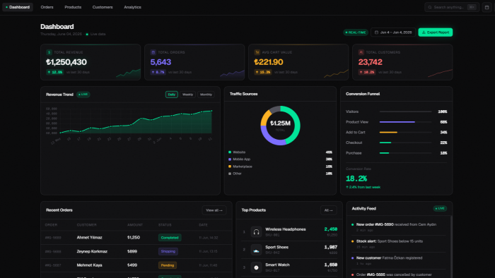 modern ve profesyonel admin panel geliştiriyorum