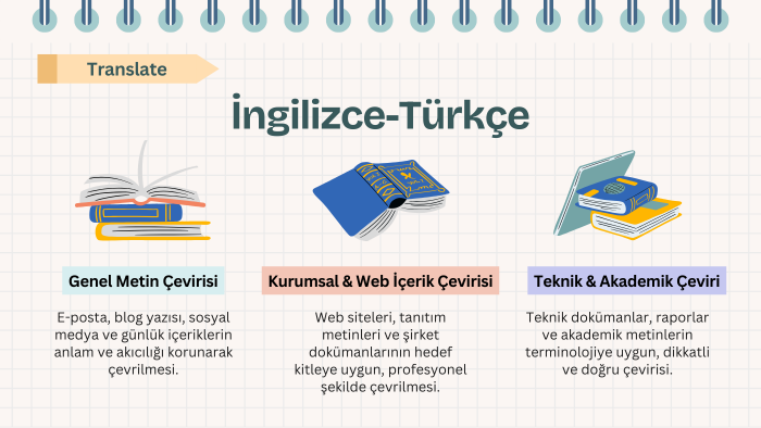 İngilizce–Türkçe veya tam tersi profesyonel çeviri yapıyorum
