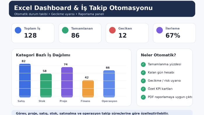excel otomasyon, dashboard ve iş takip sistemi hazırlarım