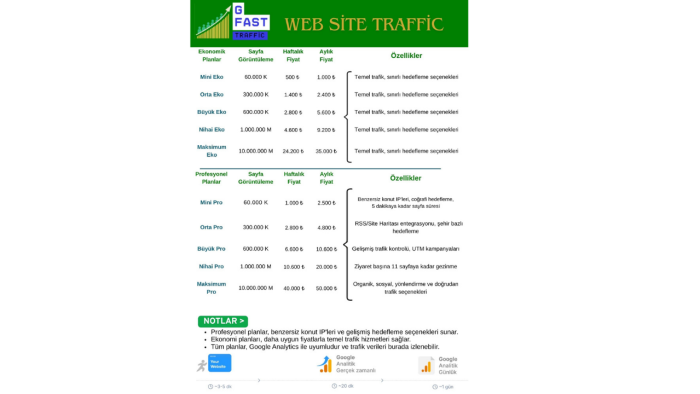 site trafiğinizi arttırmak için buradayım