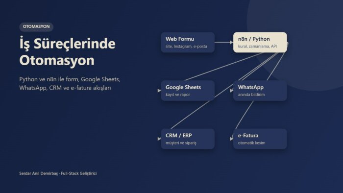 iş süreçleriniz için Python otomasyonu geliştiririm