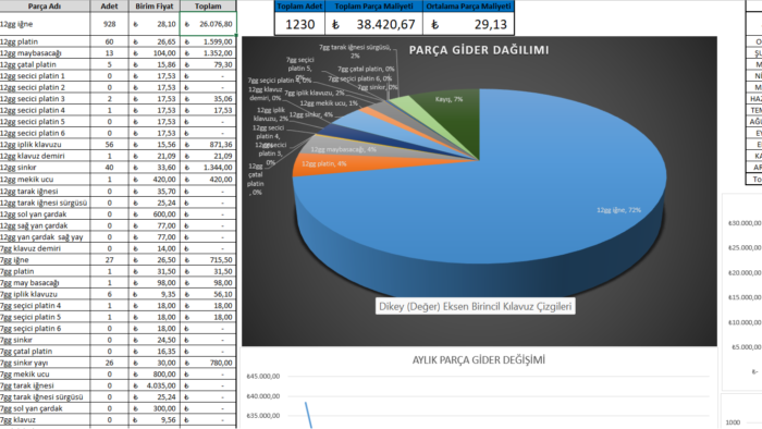 excel işlerinizi isteğiniz doğrultusunda çözebilirim