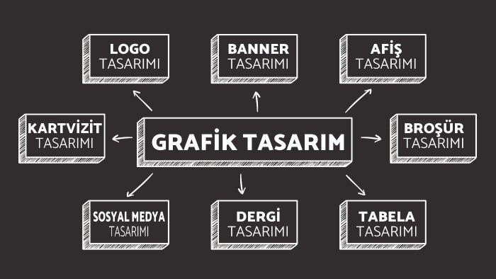 markanızı adınızı yansıtacak modern logo tasarlayabilirim