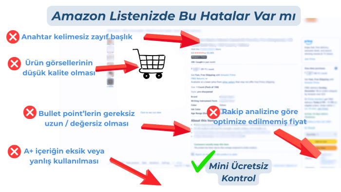 Amazon listing SEO ve içerik optimizasyonu yaparım
