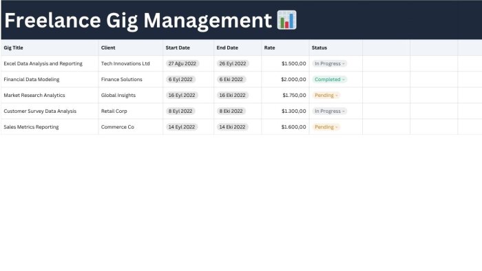 Excel ile veri analizi ve raporlama yaparım