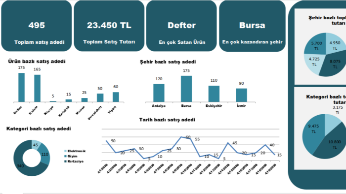 excel veri temizleme ve dashboard yapıyorum
