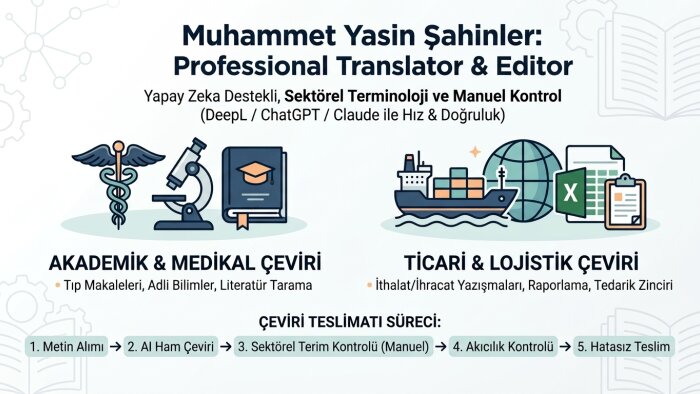 yapay zeka destekli medikal ve akademik çeviri yaparım