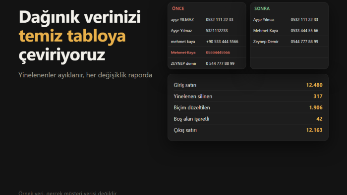 dağınık Excel ve CSV verilerinizi temizleyip düzenlerim