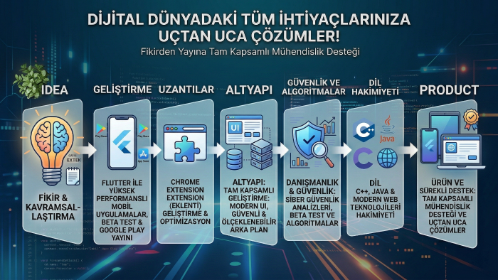 fikirlerinizi güvenli ve modern mobil projelere dönüştürürüm