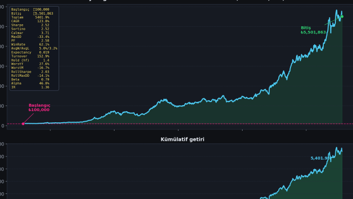 kripto borsaları için alım satım botları yazarım