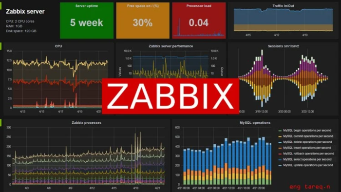 zabbix kurulumu ve zabbix iyileştirmeleri yapabilirim