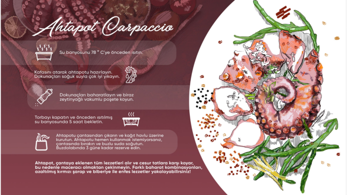 firmanıza uygun infografikler tasarlayabilirim