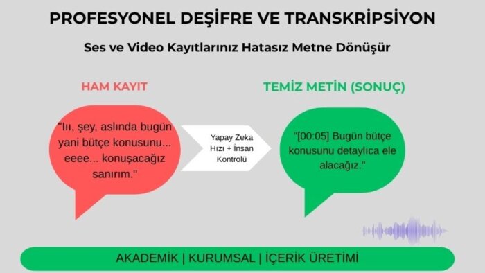kayıtlarınızı profesyonel ve hatasız metne dönüştürürüm
