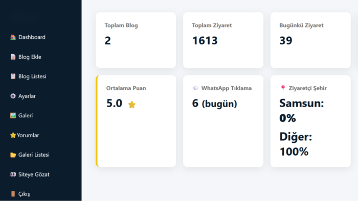halihazırda sitelerinize profesyonel admin panel tasarlarım