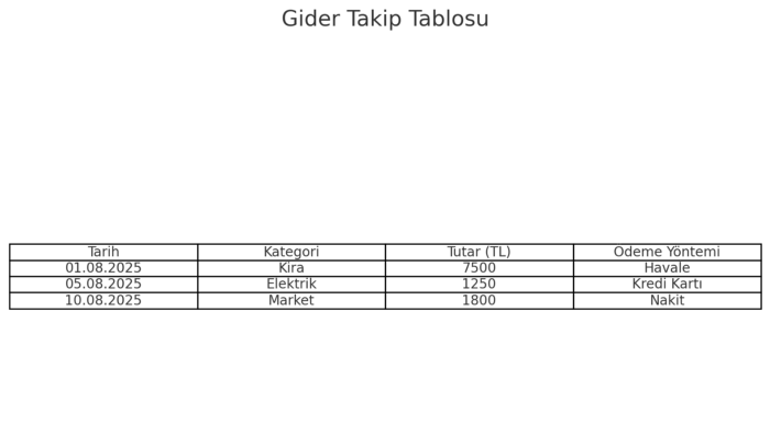  Excel ile işlerinizi hızlı ve hatasız çözerim