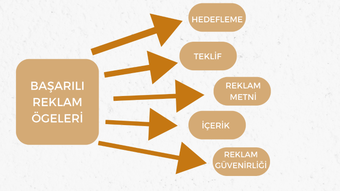 sayfanızı yönetebilirim