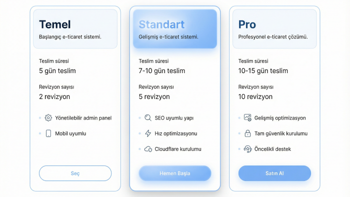 işletmeniz için profesyonel e-ticaret siteleri kuruyorum